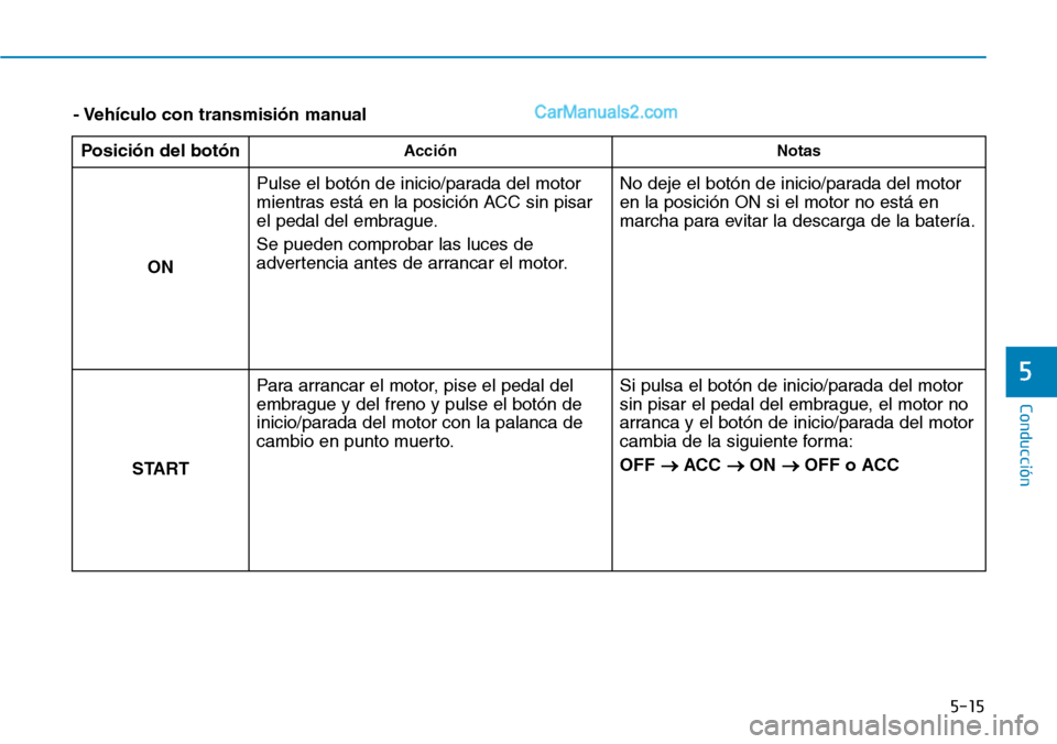 Hyundai Santa Fe 2019  Manual del propietario (in Spanish) 5-15
Conducción
5
- Vehículo con transmisión manual
Posición del botón
Acción Notas
ON Pulse el botón de inicio/parada del motor
mientras está en la posición ACC sin pisar
el pedal del embrag
