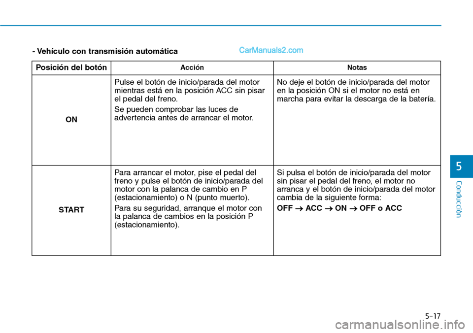 Hyundai Santa Fe 2019 Manual del propietario (in Spanish) 5-17
Conducción
5
- Vehículo con transmisión automática
Posición del botón
Acción Notas
ON Pulse el botón de inicio/parada del motor
mientras está en la posición ACC sin pisar
el pedal del f Hyundai Santa Fe 2019 Manual del propietario (in Spanish) 5-17
Conducción
5
- Vehículo con transmisión automática
Posición del botón
Acción Notas
ON Pulse el botón de inicio/parada del motor
mientras está en la posición ACC sin pisar
el pedal del f