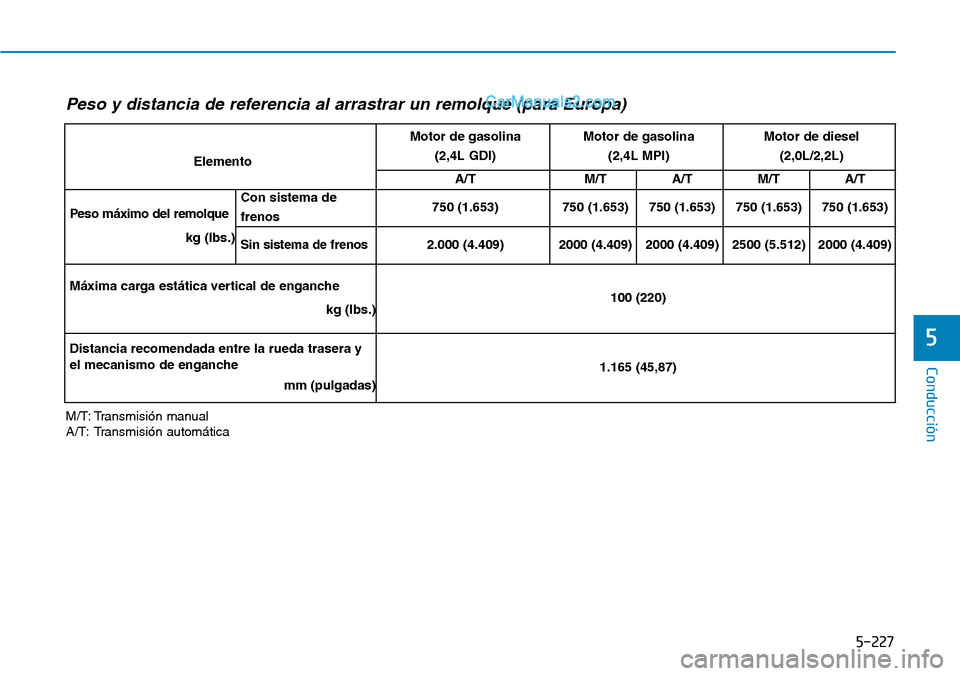 Hyundai Santa Fe 2019  Manual del propietario (in Spanish) 5-227
Conducción
5
M/T: Transmisión manual
A/T: Transmisión automática
Peso y distancia de referencia al arrastrar un remolque (para Europa)
ElementoMotor de gasolina  
(2,4L GDI)
Motor de gasolin