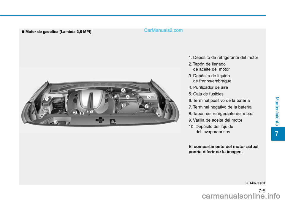 Hyundai Santa Fe 2019 Manual del propietario (in Spanish) 7-5
7
Mantenimiento
1. Depósito de refrigerante del motor
2. Tapón de llenado
de aceite del motor
3. Depósito de líquido
de frenos/embrague
4. Purificador de aire
5. Caja de fusibles
6. Terminal Hyundai Santa Fe 2019 Manual del propietario (in Spanish) 7-5
7
Mantenimiento
1. Depósito de refrigerante del motor
2. Tapón de llenado
de aceite del motor
3. Depósito de líquido
de frenos/embrague
4. Purificador de aire
5. Caja de fusibles
6. Terminal