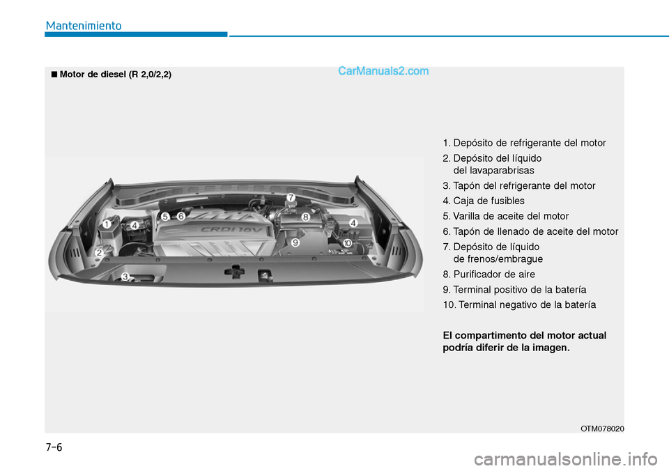 Hyundai Santa Fe 2019 Manual del propietario (in Spanish) 7-6
Mantenimiento
1. Depósito de refrigerante del motor
2. Depósito del líquido
del lavaparabrisas
3. Tapón del refrigerante del motor
4. Caja de fusibles
5. Varilla de aceite del motor
6. Tapón Hyundai Santa Fe 2019 Manual del propietario (in Spanish) 7-6
Mantenimiento
1. Depósito de refrigerante del motor
2. Depósito del líquido
del lavaparabrisas
3. Tapón del refrigerante del motor
4. Caja de fusibles
5. Varilla de aceite del motor
6. Tapón