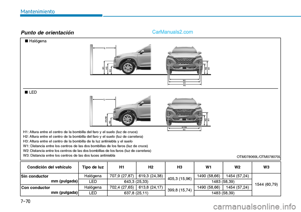 Hyundai Santa Fe 2019 Manual del propietario (in Spanish) 7-70
Mantenimiento
Condición del vehículo Tipo de luz H1 H2 H3 W1 W2 W3
Sin conductor
mm (pulgada)Halógena 707,9 (27,87) 619,3 (24,38)
405,3 (15,96)1490 (58,66) 1454 (57,24)
1544 (60,79) LED 643,3 Hyundai Santa Fe 2019 Manual del propietario (in Spanish) 7-70
Mantenimiento
Condición del vehículo Tipo de luz H1 H2 H3 W1 W2 W3
Sin conductor
mm (pulgada)Halógena 707,9 (27,87) 619,3 (24,38)
405,3 (15,96)1490 (58,66) 1454 (57,24)
1544 (60,79) LED 643,3