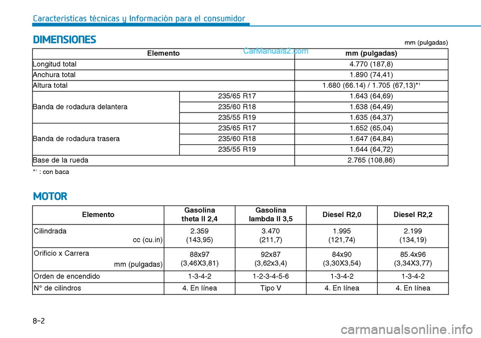 Hyundai Santa Fe 2019 Manual del propietario (in Spanish) 8-2
Características técnicas y Información para el consumidor
DIMENSIONES
MOTOR
*1: con bacamm (pulgadas)
Elementomm (pulgadas)
Longitud total4.770 (187,8)
Anchura total1.890 (74,41)
Altura total1. Hyundai Santa Fe 2019 Manual del propietario (in Spanish) 8-2
Características técnicas y Información para el consumidor
DIMENSIONES
MOTOR
*1: con bacamm (pulgadas)
Elementomm (pulgadas)
Longitud total4.770 (187,8)
Anchura total1.890 (74,41)
Altura total1.