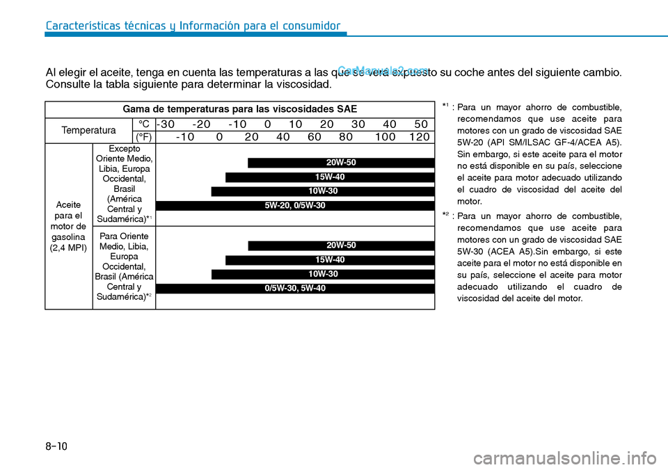 Hyundai Santa Fe 2019  Manual del propietario (in Spanish) 8-10
Características técnicas y Información para el consumidor
Al elegir el aceite, tenga en cuenta las temperaturas a las que se verá expuesto su coche antes del siguiente cambio.
Consulte la tab