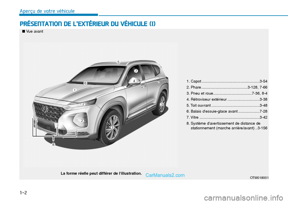 Hyundai Santa Fe 2019 Manuel du propriétaire (in French) 1-2
PRÉSENTATION DE LEXTÉRIEUR DU VÉHICULE (I)
Aperçu de votre véhicule
1. Capot ......................................................3-54
2. Phare ...........................................3- Hyundai Santa Fe 2019 Manuel du propriétaire (in French) 1-2
PRÉSENTATION DE LEXTÉRIEUR DU VÉHICULE (I)
Aperçu de votre véhicule
1. Capot ......................................................3-54
2. Phare ...........................................3-