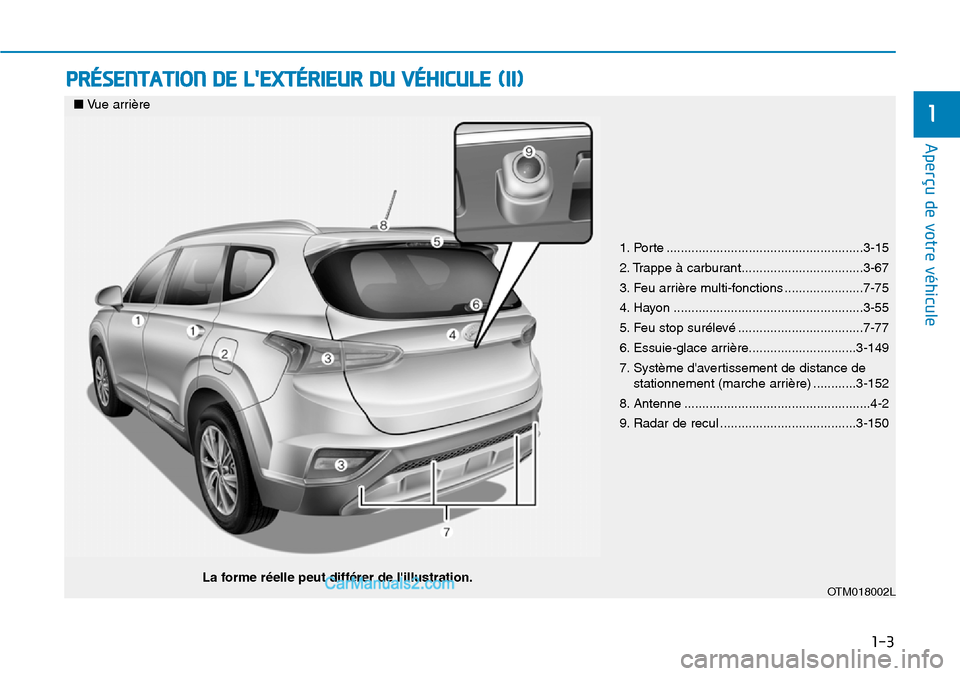 Hyundai Santa Fe 2019 Manuel du propriétaire (in French) 1-3
Aperçu de votre véhicule
PRÉSENTATION DE LEXTÉRIEUR DU VÉHICULE (II)
1
1. Porte .......................................................3-15
2. Trappe à carburant............................ Hyundai Santa Fe 2019 Manuel du propriétaire (in French) 1-3
Aperçu de votre véhicule
PRÉSENTATION DE LEXTÉRIEUR DU VÉHICULE (II)
1
1. Porte .......................................................3-15
2. Trappe à carburant............................