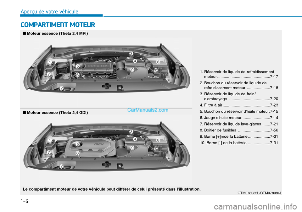 Hyundai Santa Fe 2019 Manuel du propriétaire (in French) 1-6
Aperçu de votre véhicule
COMPARTIMENT MOTEUR
1. Réservoir de liquide de refroidissement
moteur ................................................7-17
2. Bouchon du réservoir de liquide de
refroi Hyundai Santa Fe 2019 Manuel du propriétaire (in French) 1-6
Aperçu de votre véhicule
COMPARTIMENT MOTEUR
1. Réservoir de liquide de refroidissement
moteur ................................................7-17
2. Bouchon du réservoir de liquide de
refroi