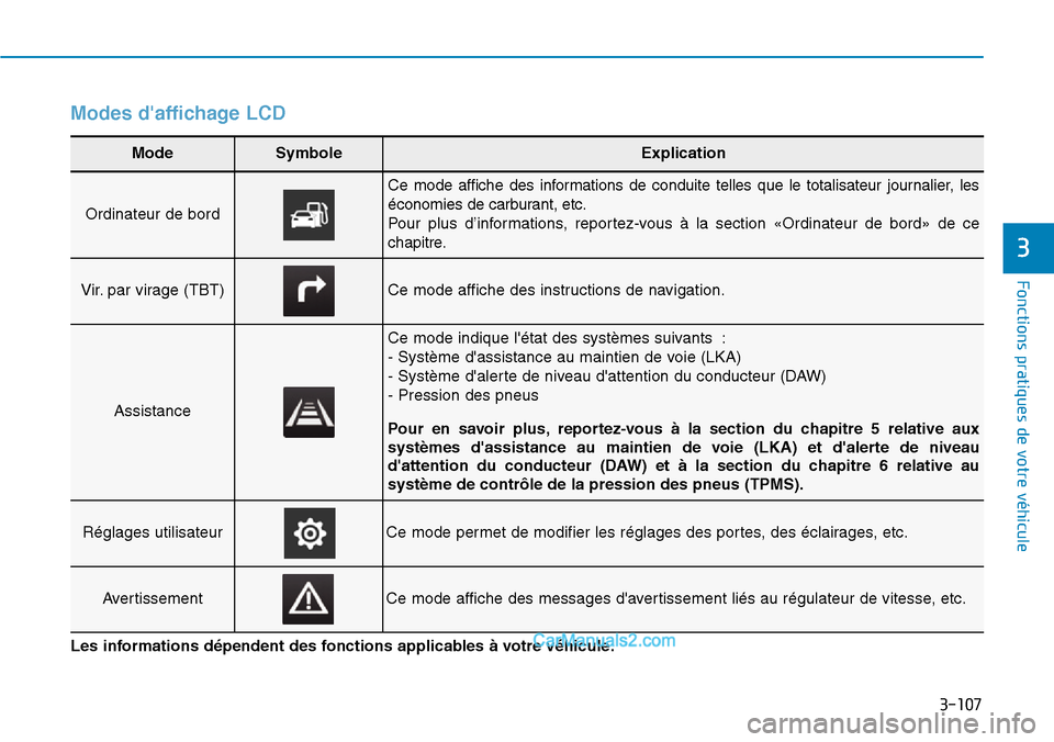 Hyundai Santa Fe 2019  Manuel du propriétaire (in French) 3-107
Fonctions pratiques de votre véhicule 
3
Modes daffichage LCD 
Mode Symbole Explication
Ordinateur de bord 
Ce mode affiche des informations de conduite telles que le totalisateur journalier, 