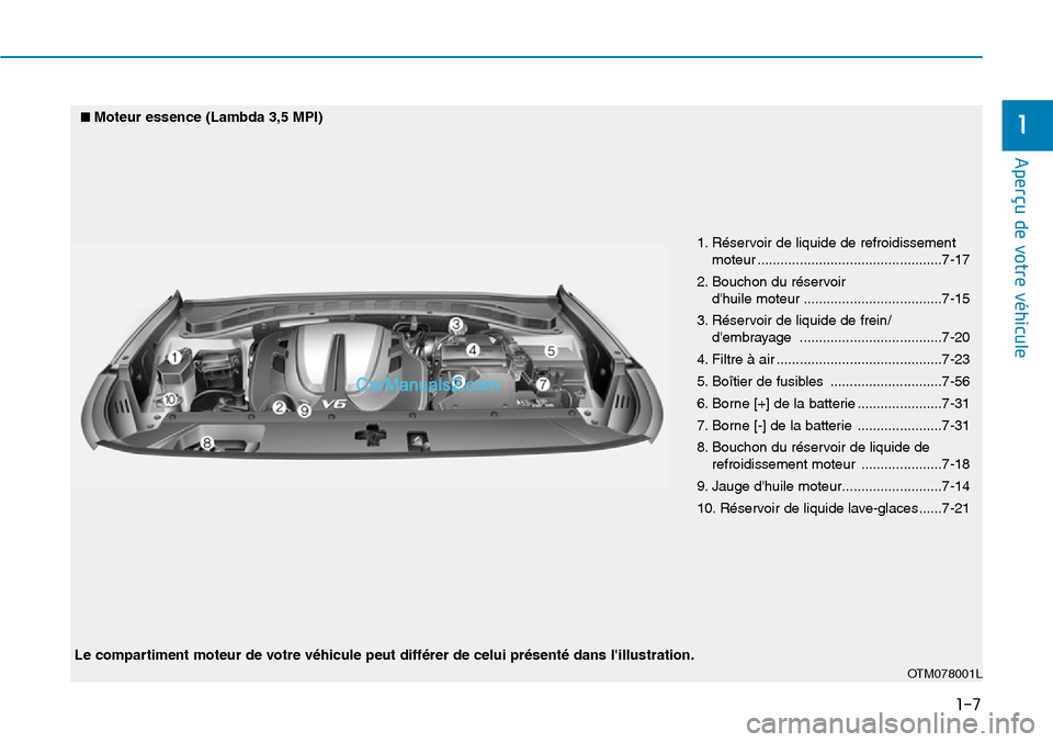 Hyundai Santa Fe 2019 Manuel du propriétaire (in French) 1-7
Aperçu de votre véhicule
1
1. Réservoir de liquide de refroidissement
moteur ................................................7-17
2. Bouchon du réservoir
dhuile moteur ...................... Hyundai Santa Fe 2019 Manuel du propriétaire (in French) 1-7
Aperçu de votre véhicule
1
1. Réservoir de liquide de refroidissement
moteur ................................................7-17
2. Bouchon du réservoir
dhuile moteur ......................