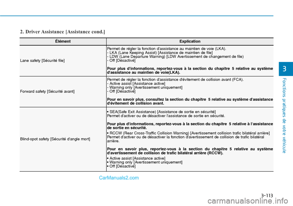 Hyundai Santa Fe 2019  Manuel du propriétaire (in French) 3-113
Fonctions pratiques de votre véhicule 
3
ÉlémentExplication
Lane safety [Sécurité file]
Permet de régler la fonction dassistance au maintien de voie (LKA).
- LKA (Lane Keeping Assist) [As