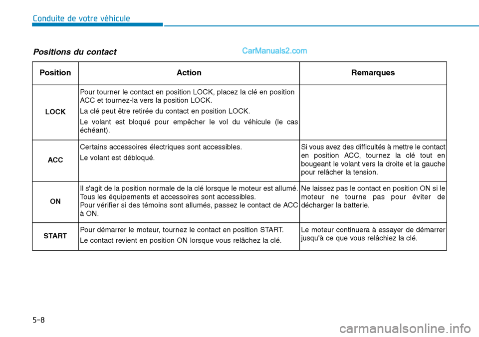 Hyundai Santa Fe 2019  Manuel du propriétaire (in French) 5-8
Conduite de votre véhicule
Positions du contact
PositionActionRemarques
LOCK
Pour tourner le contact en position LOCK, placez la clé en position
ACC et tournez-la vers la position LOCK.
La clé 