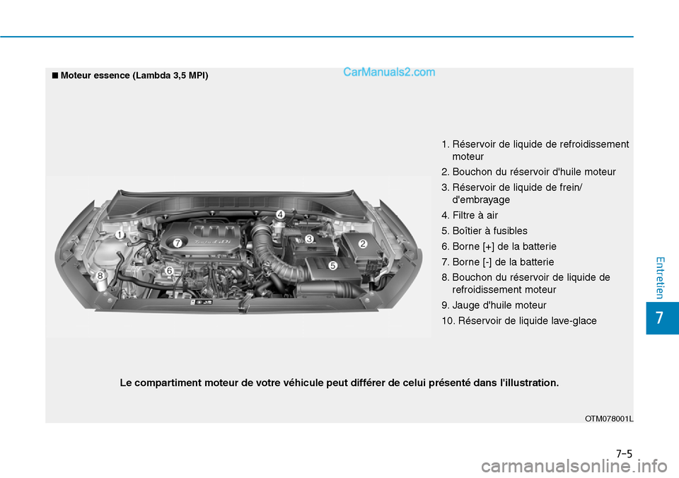 Hyundai Santa Fe 2019 Manuel du propriétaire (in French) 7-5
7
Entretien
1. Réservoir de liquide de refroidissement
moteur
2. Bouchon du réservoir dhuile moteur
3. Réservoir de liquide de frein/
dembrayage
4. Filtre à air
5. Boîtier à fusibles
6. Bo Hyundai Santa Fe 2019 Manuel du propriétaire (in French) 7-5
7
Entretien
1. Réservoir de liquide de refroidissement
moteur
2. Bouchon du réservoir dhuile moteur
3. Réservoir de liquide de frein/
dembrayage
4. Filtre à air
5. Boîtier à fusibles
6. Bo