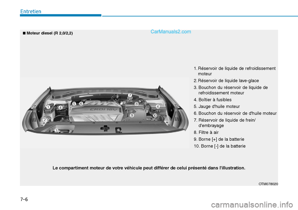 Hyundai Santa Fe 2019 Manuel du propriétaire (in French) 7-6
Entretien
1. Réservoir de liquide de refroidissement
moteur
2. Réservoir de liquide lave-glace
3. Bouchon du réservoir de liquide de
refroidissement moteur
4. Boîtier à fusibles
5. Jauge dhu Hyundai Santa Fe 2019 Manuel du propriétaire (in French) 7-6
Entretien
1. Réservoir de liquide de refroidissement
moteur
2. Réservoir de liquide lave-glace
3. Bouchon du réservoir de liquide de
refroidissement moteur
4. Boîtier à fusibles
5. Jauge dhu