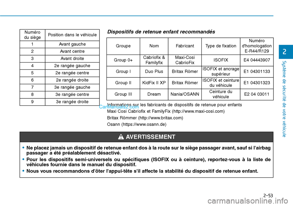 Hyundai Santa Fe 2019  Manuel du propriétaire (in French) 2-53
Système de sécurité de votre véhicule 
2
•Ne placez jamais un dispositif de retenue enfant dos à la route sur le siège passager avant, sauf si lairbag
passager a été préalablement dé