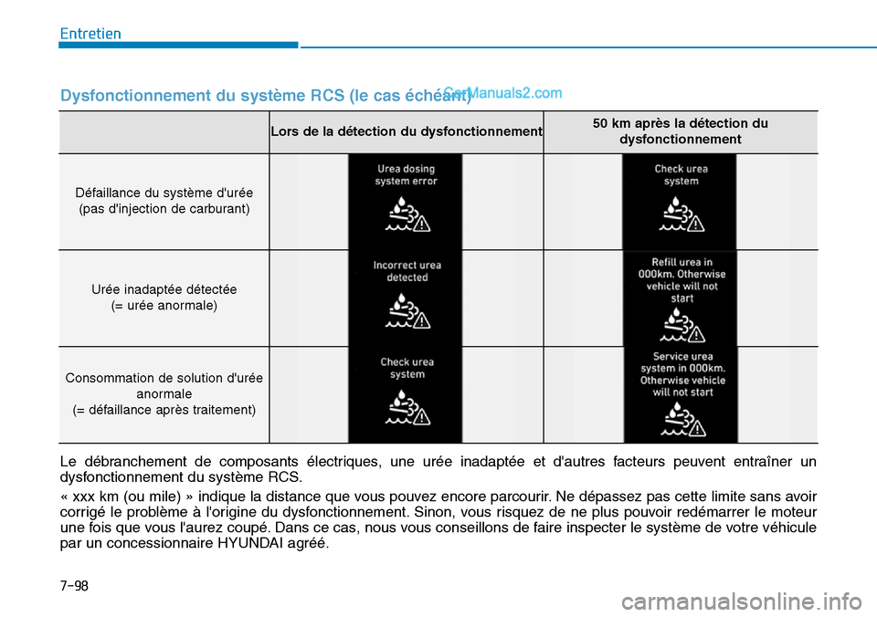 Hyundai Santa Fe 2019  Manuel du propriétaire (in French) 7-98
Entretien
Lors de la détection du dysfonctionnement50 km après la détection du
dysfonctionnement
Défaillance du système durée
(pas dinjection de carburant)
Urée inadaptée détectée
(= 