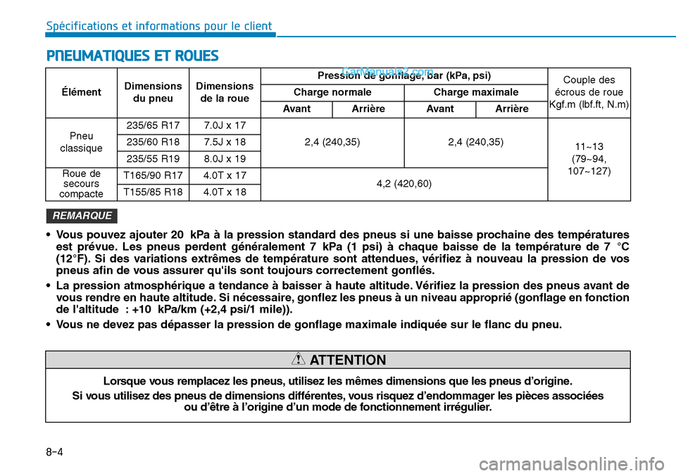 Hyundai Santa Fe 2019  Manuel du propriétaire (in French) 8-4
Spécifications et informations pour le client
PNEUMATIQUES ET ROUES
ÉlémentDimensions
du pneuDimensions
de la rouePression de gonflage, bar (kPa, psi)Couple des
écrous de roue
Kgf.m (lbf.ft, N