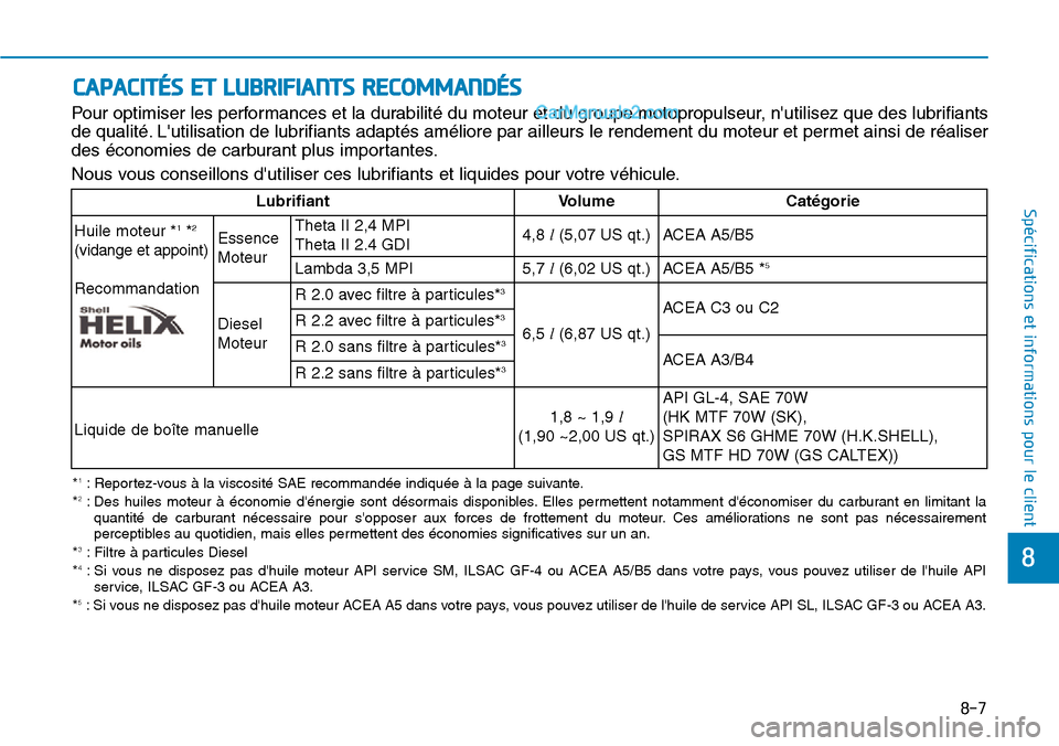 Hyundai Santa Fe 2019  Manuel du propriétaire (in French) 8
Spécifications et informations pour le client
CAPACITÉS ET LUBRIFIANTS RECOMMANDÉS
Pour optimiser les performances et la durabilité du moteur et du groupe motopropulseur, nutilisez que des lubr