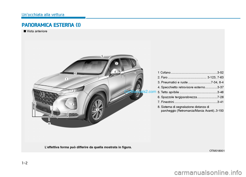 Hyundai Santa Fe 2019  Manuale del proprietario (in Italian) 1-2
PANORAMICA ESTERNA (I)
Unocchiata alla vettura
1 Cofano .....................................................3-52
2. Faro ............................................ 3-123, 7-63
3. Pneumatici e 