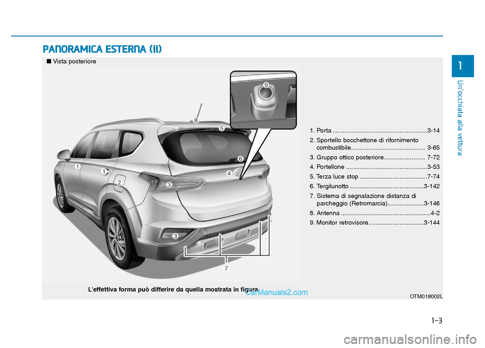Hyundai Santa Fe 2019  Manuale del proprietario (in Italian) 1-3
Unocchiata alla vettura
PANORAMICA ESTERNA (II)
1
1. Porta .......................................................3-14
2. Sportello bocchettone di rifornimento combustibile.......................