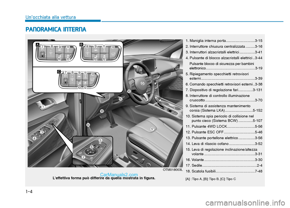 Hyundai Santa Fe 2019  Manuale del proprietario (in Italian) 1-4
Unocchiata alla vettura
PANORAMICA INTERNA
1. Maniglia interna porta............................3-15
2. Interruttore chiusura centralizzata .........3-16
3. Interruttori alzacristalli elettrici .