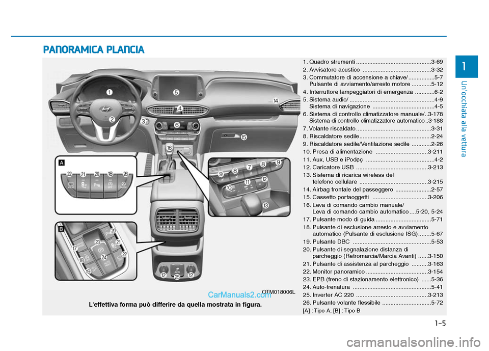 Hyundai Santa Fe 2019  Manuale del proprietario (in Italian) PANORAMICA PLANCIA  
1. Quadro strumenti ..............................................3-69
2. Avvisatore acustico ..........................................3-32
3. Commutatore di accensione a chiave/
