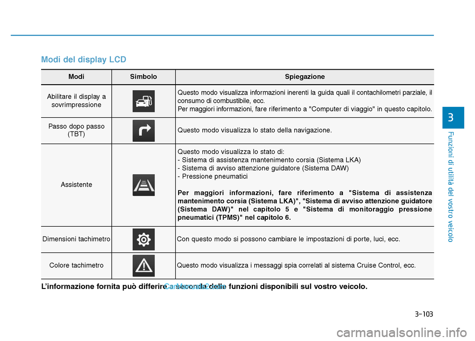 Hyundai Santa Fe 2019 Manuale del proprietario (in Italian) 3-103
Funzioni di utilità del vostro veicolo
3
Modi del display LCD
Modi SimboloSpiegazione
Abilitare il display asovrimpressioneQuesto modo visualizza informazioni inerenti la guida quali il contach Hyundai Santa Fe 2019 Manuale del proprietario (in Italian) 3-103
Funzioni di utilità del vostro veicolo
3
Modi del display LCD
Modi SimboloSpiegazione
Abilitare il display asovrimpressioneQuesto modo visualizza informazioni inerenti la guida quali il contach