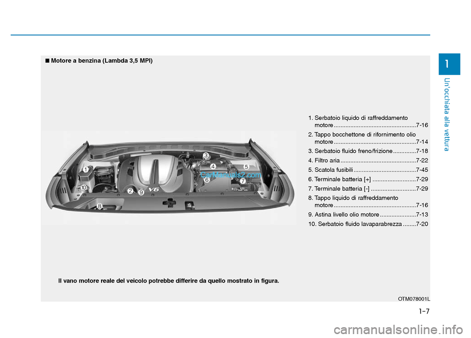 Hyundai Santa Fe 2019  Manuale del proprietario (in Italian) 1-7
Unocchiata alla vettura
1
1. Serbatoio liquido di raffreddamento motore ..................................................7-16
2. Tappo bocchettone di rifornimento olio motore ...................