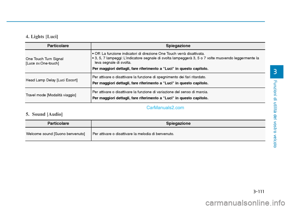 Hyundai Santa Fe 2019  Manuale del proprietario (in Italian) 3-111
Funzioni di utilità del vostro veicolo
3
ParticolareSpiegazione
One Touch Turn Signal 
[Luce sv.One-touch]
• Off: La funzione indicatori di direzione One Touch verrà disattivata.
• 3, 5, 7
