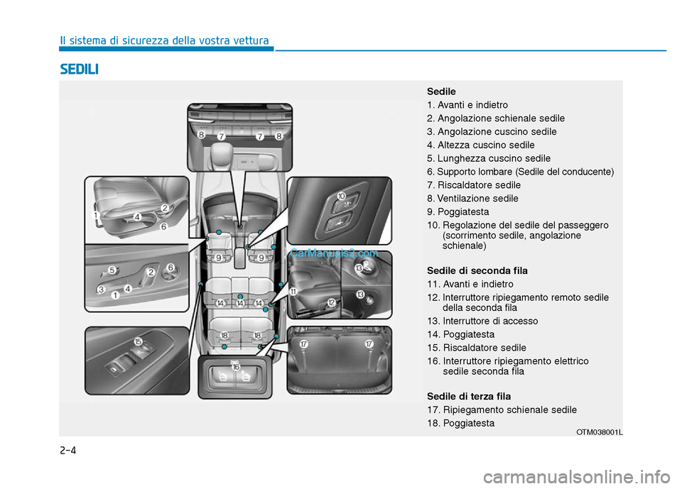 Hyundai Santa Fe 2019  Manuale del proprietario (in Italian) 2-4
SEDILI
Il sistema di sicurezza della vostra vettura
OTM038001L
Sedile 
1. Avanti e indietro
2. Angolazione schienale sedile
3. Angolazione cuscino sedile
4. Altezza cuscino sedile
5. Lunghezza cus