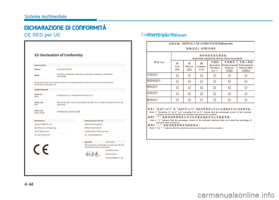Hyundai Santa Fe 2019  Manuale del proprietario (in Italian) 4-44
Sistema multimediale
DICHIARAZIONE DI CONFORMITÀ
CE RED per UE RoHS per Taiwan  
