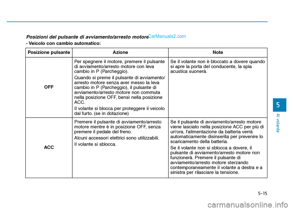 Hyundai Santa Fe 2019  Manuale del proprietario (in Italian) 5-15
Al volante
5
Posizioni del pulsante di avviamento/arresto motore 
- Veicolo con cambio automatico:Posizione pulsante Azione Note
OFF Per spegnere il motore, premere il pulsante
di avviamento/arre