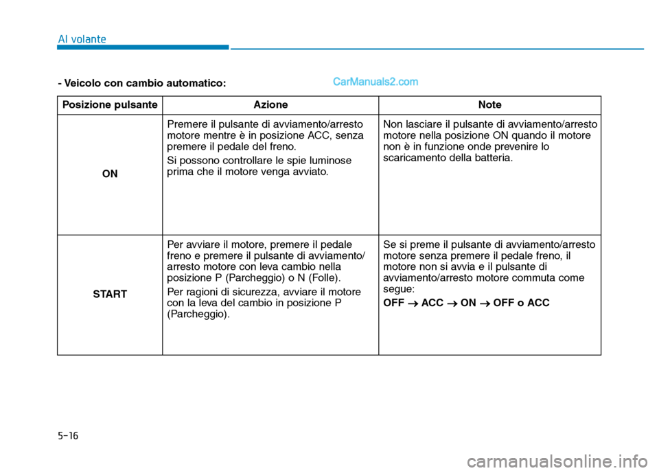 Hyundai Santa Fe 2019  Manuale del proprietario (in Italian) 5-16
Al volante
- Veicolo con cambio automatico:Posizione pulsante Azione Note
ON  Premere il pulsante di avviamento/arresto
motore mentre è in posizione ACC, senza
premere il pedale del freno.
Si po