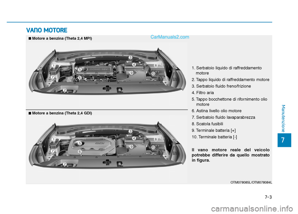 Hyundai Santa Fe 2019  Manuale del proprietario (in Italian) 7-3
7
Manutenzione
VANO MOTORE
1. Serbatoio liquido di raffreddamentomotore
2. Tappo liquido di raffreddamento motore
3. Serbatoio fluido freno/frizione
4. Filtro aria
5. Tappo bocchettone di rifornim