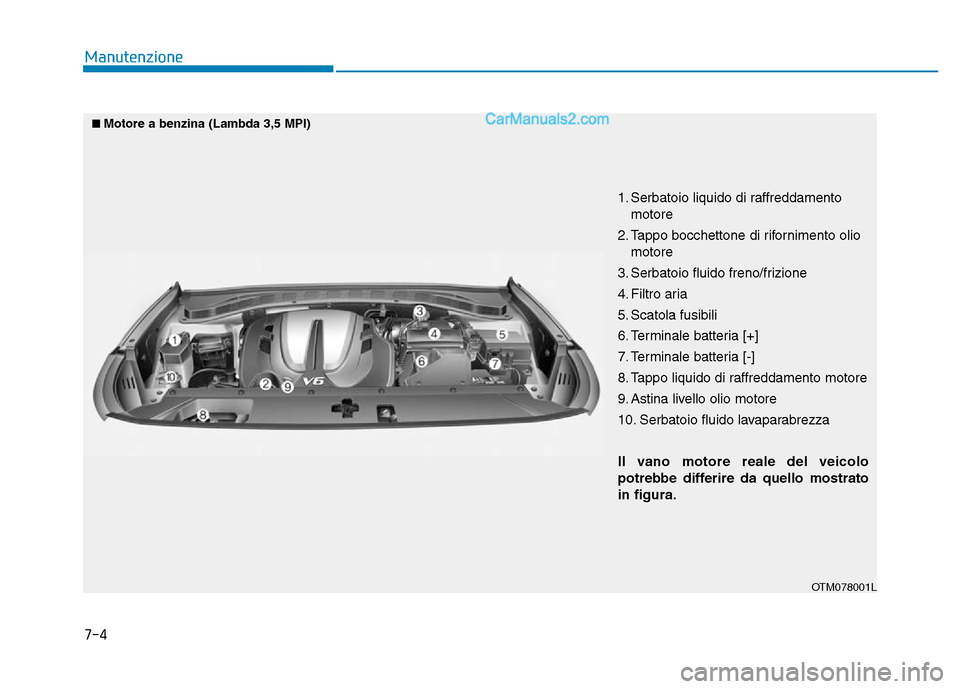 Hyundai Santa Fe 2019  Manuale del proprietario (in Italian) 7-4
Manutenzione
1. Serbatoio liquido di raffreddamentomotore
2. Tappo bocchettone di rifornimento olio motore
3. Serbatoio fluido freno/frizione
4. Filtro aria
5. Scatola fusibili
6. Terminale batter