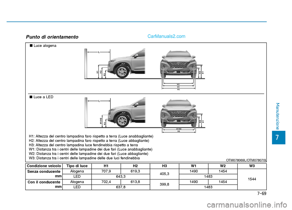 Hyundai Santa Fe 2019  Manuale del proprietario (in Italian) 7-69
7
Manutenzione
Punto di orientamento
■Luce alogena
■ Luce a LED
OTM078069L/OTM078070L
H1: Altezza del centro lampadina faro rispetto a terra (Luce anabbagliante)
H2: Altezza del centro lampad