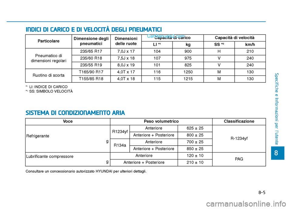 Hyundai Santa Fe 2019 Manuale del proprietario (in Italian) 8-5
8
Specifiche e Informazioni per lutente
SISTEMA DI CONDIZIONAMENTO ARIA
INDICI DI CARICO E DI VELOCITÀ DEGLI PNEUMATICI
*1LI: INDICE DI CARICO
*2SS: SIMBOLO VELOCITÀ
Particolare Dimensione degl Hyundai Santa Fe 2019 Manuale del proprietario (in Italian) 8-5
8
Specifiche e Informazioni per lutente
SISTEMA DI CONDIZIONAMENTO ARIA
INDICI DI CARICO E DI VELOCITÀ DEGLI PNEUMATICI
*1LI: INDICE DI CARICO
*2SS: SIMBOLO VELOCITÀ
Particolare Dimensione degl