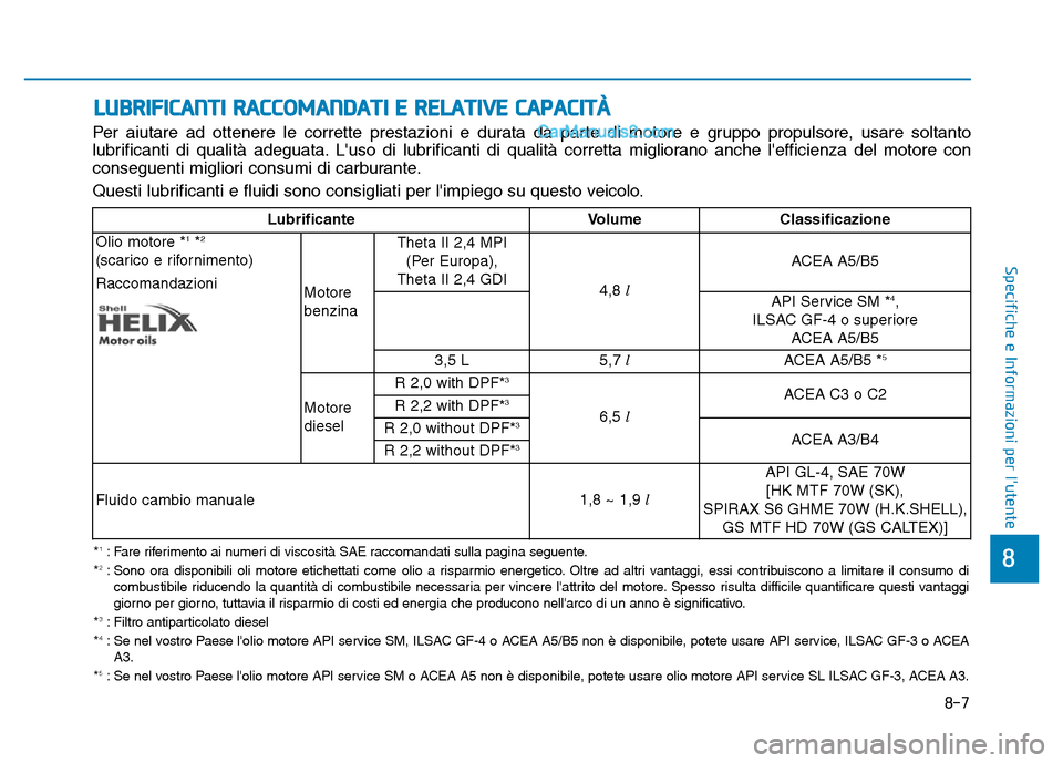 Hyundai Santa Fe 2019 Manuale del proprietario (in Italian) 8-7
8
Specifiche e Informazioni per lutente
LUBRIFICANTI RACCOMANDATI E RELATIVE CAPACITÀ
Per aiutare ad ottenere le corrette prestazioni e durata da parte di motore e gruppo propulsore, usare solta Hyundai Santa Fe 2019 Manuale del proprietario (in Italian) 8-7
8
Specifiche e Informazioni per lutente
LUBRIFICANTI RACCOMANDATI E RELATIVE CAPACITÀ
Per aiutare ad ottenere le corrette prestazioni e durata da parte di motore e gruppo propulsore, usare solta