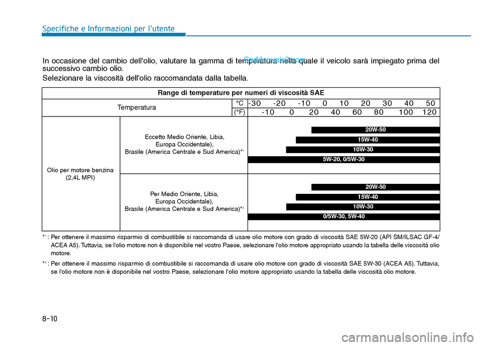 Hyundai Santa Fe 2019 Manuale del proprietario (in Italian) 8-10
Specifiche e Informazioni per lutente
In occasione del cambio dellolio, valutare la gamma di temperatura nella quale il veicolo sarà impiegato prima del
successivo cambio olio.
Selezionare la Hyundai Santa Fe 2019 Manuale del proprietario (in Italian) 8-10
Specifiche e Informazioni per lutente
In occasione del cambio dellolio, valutare la gamma di temperatura nella quale il veicolo sarà impiegato prima del
successivo cambio olio.
Selezionare la