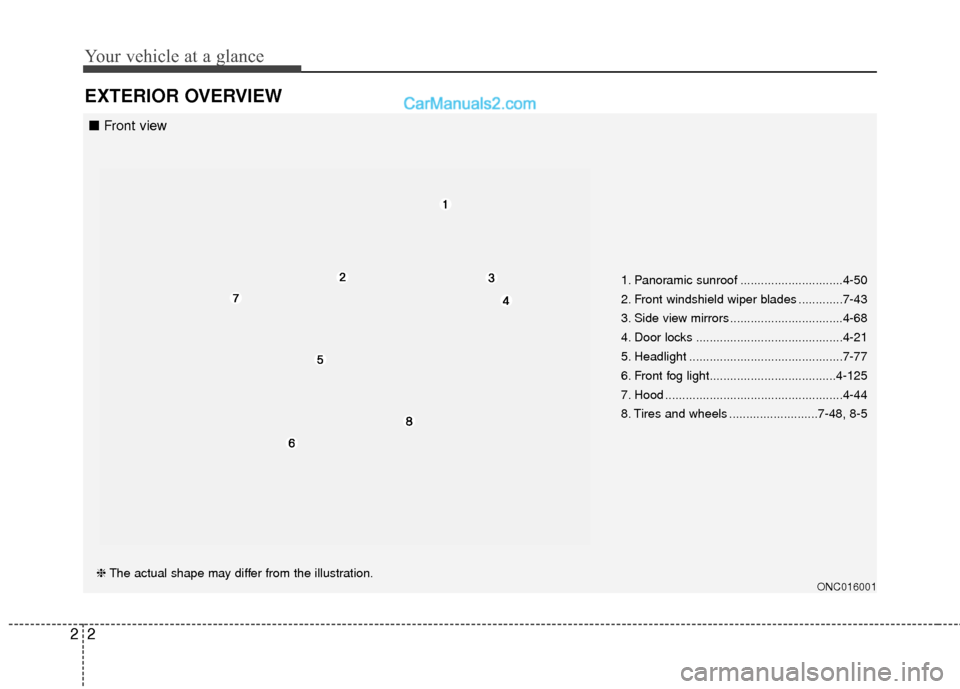 Hyundai Santa Fe 2018  Owners Manual Your vehicle at a glance
22
EXTERIOR OVERVIEW
1. Panoramic sunroof ..............................4-50
2. Front windshield wiper blades .............7-43
3. Side view mirrors ..........................