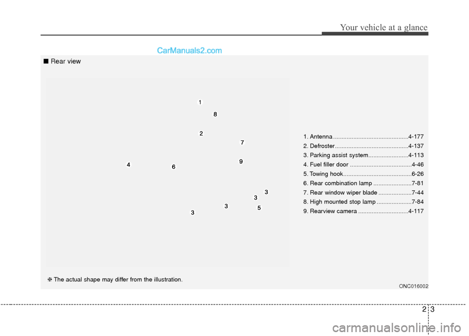 Hyundai Santa Fe 2018 User Guide 23
Your vehicle at a glance
1. Antenna .............................................4-177
2. Defroster............................................4-137
3. Parking assist system........................ Hyundai Santa Fe 2018 User Guide 23
Your vehicle at a glance
1. Antenna .............................................4-177
2. Defroster............................................4-137
3. Parking assist system........................
