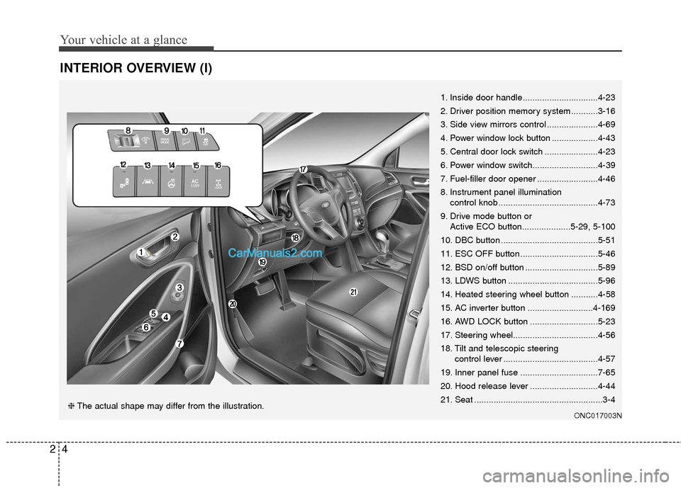 Hyundai Santa Fe 2018  Owners Manual Your vehicle at a glance
42
INTERIOR OVERVIEW (I)
1. Inside door handle...............................4-23
2. Driver position memory system ...........3-16
3. Side view mirrors control ...............