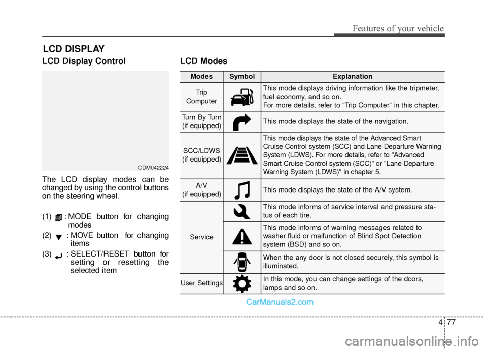 Hyundai Santa Fe 2018  Owners Manual 477
Features of your vehicle
LCD Display Control
The LCD display modes can be
changed by using the control buttons
on the steering wheel.
(1)  : MODE button for changingmodes
(2)  : MOVE button  for c