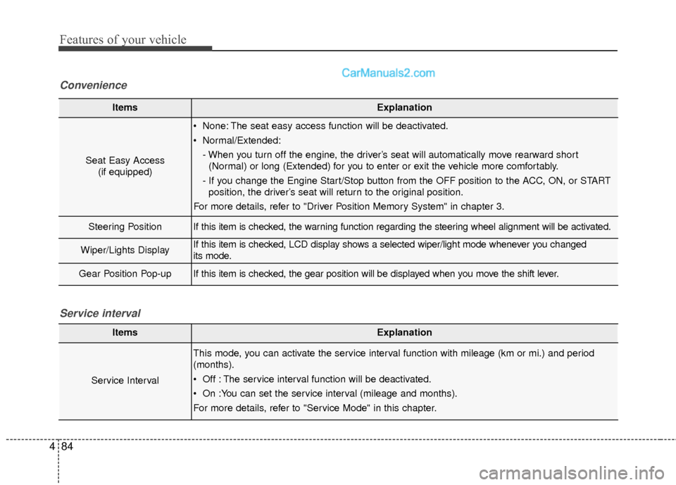 Hyundai Santa Fe 2018  Owners Manual Features of your vehicle
84
4
ItemsExplanation
Seat Easy Access
(if equipped)
 None: The seat easy access function will be deactivated.
 Normal/Extended:
- When you turn off the engine, the driver’s