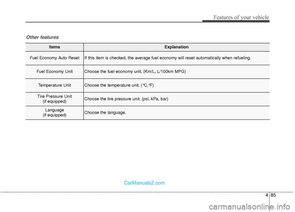 Hyundai Santa Fe 2018  Owners Manual 485
Features of your vehicle
ItemsExplanation
Fuel Economy Auto ResetIf this item is checked, the average fuel economy will reset automatically when refueling.
Fuel Economy UnitChoose the fuel economy