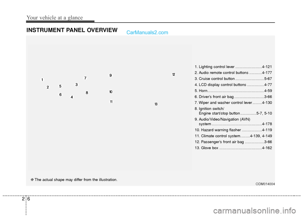 Hyundai Santa Fe 2018  Owners Manual Your vehicle at a glance
62
INSTRUMENT PANEL OVERVIEW
ODM014004❈The actual shape may differ from the illustration. 1. Lighting control lever .........................4-121
2. Audio remote control bu