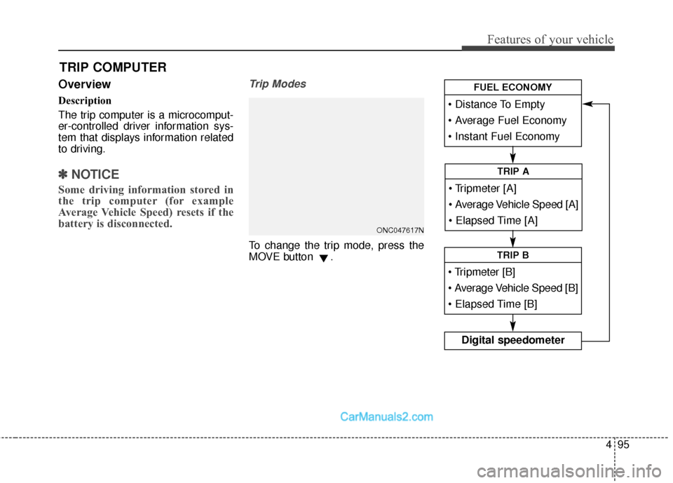 Hyundai Santa Fe 2018  Owners Manual 495
Features of your vehicle
Overview
Description
The trip computer is a microcomput-
er-controlled driver information sys-
tem that displays information related
to driving.
✽ ✽NOTICE
Some driving