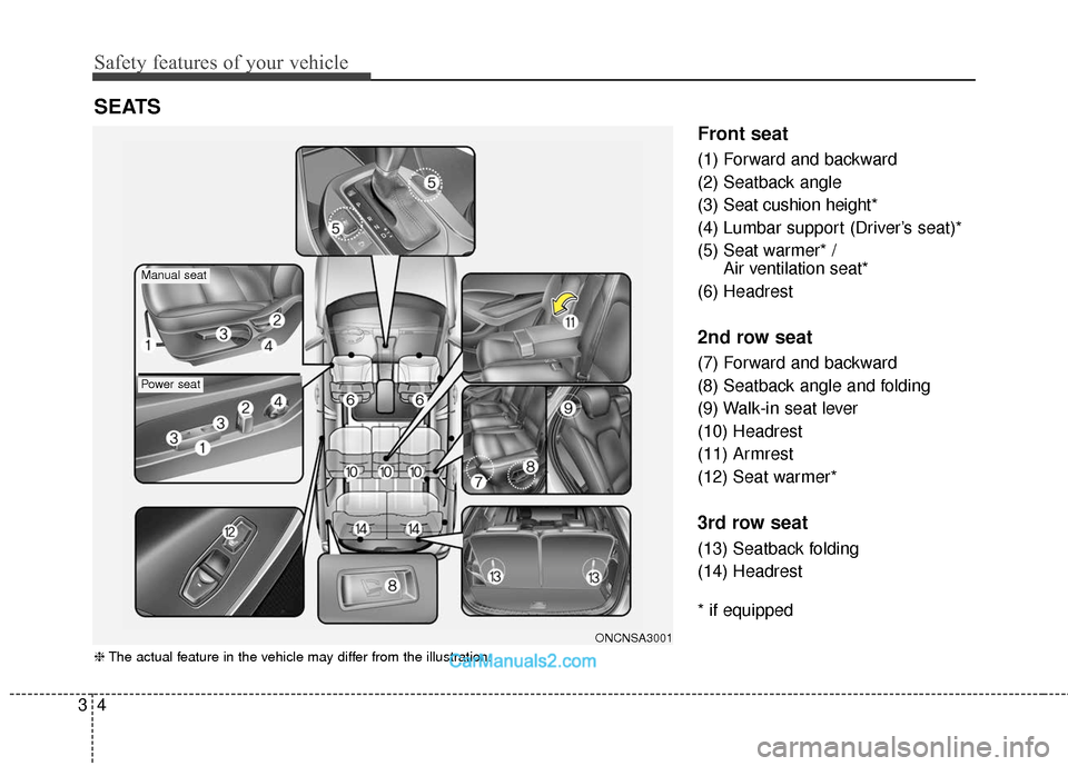 Hyundai Santa Fe 2018 Owners Guide Safety features of your vehicle
43
Front seat
(1) Forward and backward
(2) Seatback angle
(3) Seat cushion height*
(4) Lumbar support (Driver’s seat)*
(5) Seat warmer* / Air ventilation seat*
(6) He Hyundai Santa Fe 2018 Owners Guide Safety features of your vehicle
43
Front seat
(1) Forward and backward
(2) Seatback angle
(3) Seat cushion height*
(4) Lumbar support (Driver’s seat)*
(5) Seat warmer* / Air ventilation seat*
(6) He