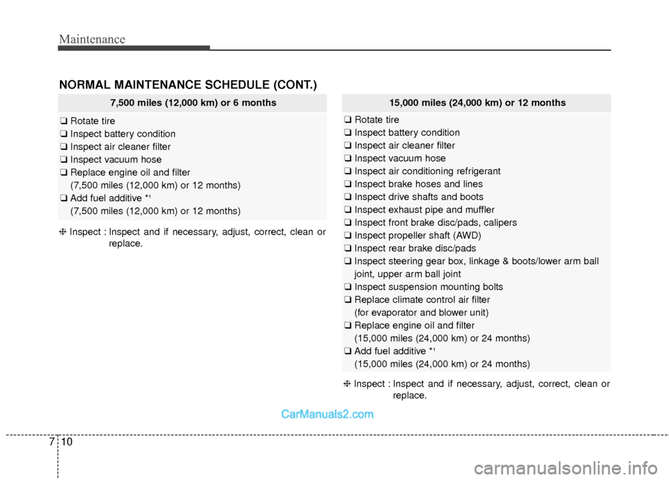 Hyundai Santa Fe 2018  Owners Manual Maintenance
10
7
7,500 miles (12,000 km) or 6 months
❑ Rotate tire
❑ Inspect battery condition
❑ Inspect air cleaner filter
❑ Inspect vacuum hose
❑ Replace engine oil and filter 
(7,500 mile