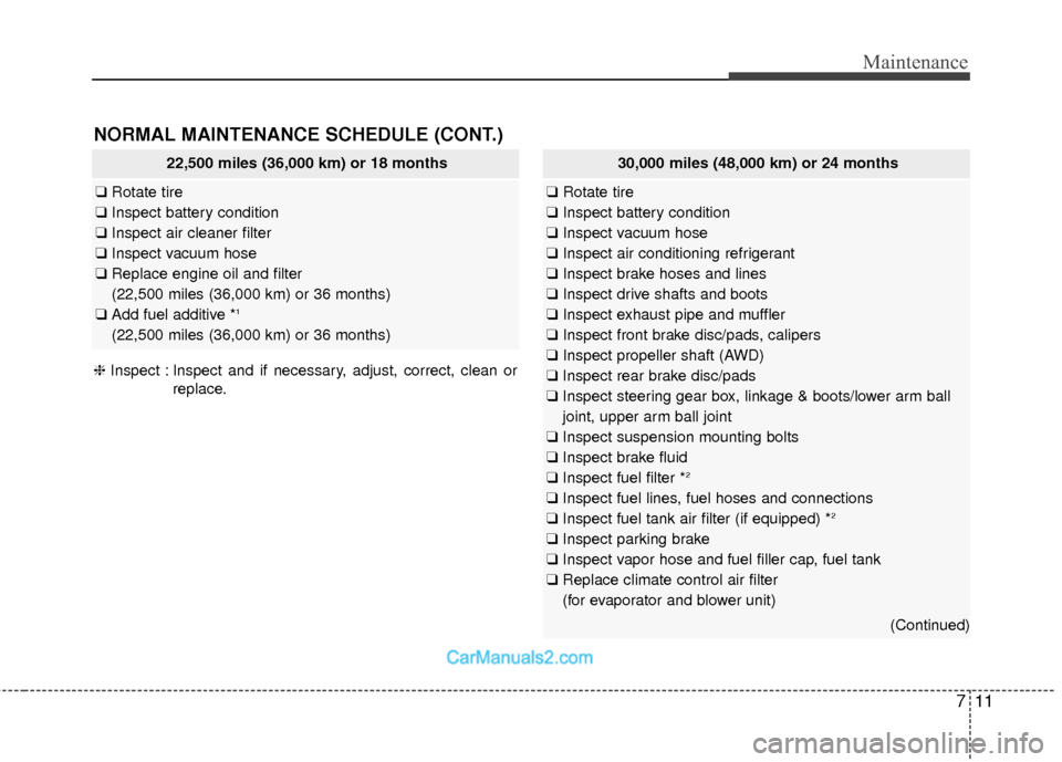 Hyundai Santa Fe 2018 Service Manual 711
Maintenance
NORMAL MAINTENANCE SCHEDULE (CONT.)
22,500 miles (36,000 km) or 18 months
❑Rotate tire
❑ Inspect battery condition
❑ Inspect air cleaner filter
❑ Inspect vacuum hose
❑ Replac