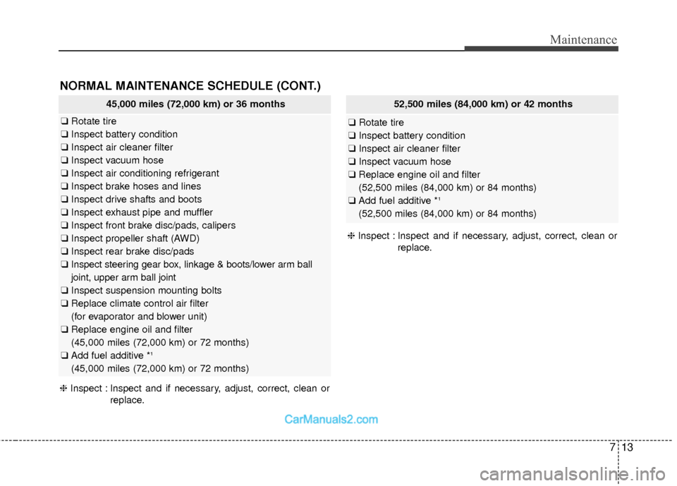 Hyundai Santa Fe 2018 Owners Manual 713
Maintenance
NORMAL MAINTENANCE SCHEDULE (CONT.)
❈Inspect : Inspect and if necessary, adjust, correct, clean or
replace.
45,000 miles (72,000 km) or 36 months
❑Rotate tire
❑ Inspect battery c Hyundai Santa Fe 2018 Owners Manual 713
Maintenance
NORMAL MAINTENANCE SCHEDULE (CONT.)
❈Inspect : Inspect and if necessary, adjust, correct, clean or
replace.
45,000 miles (72,000 km) or 36 months
❑Rotate tire
❑ Inspect battery c